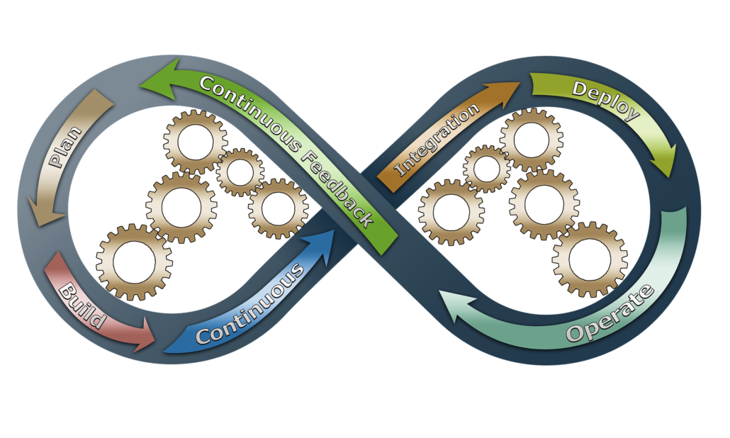 Diagram of the Agile method